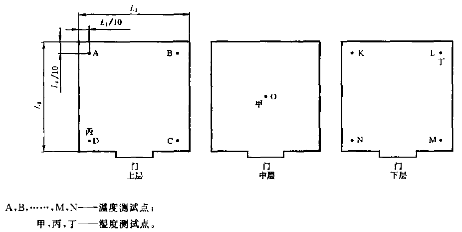 布放位置图